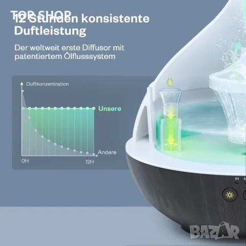 Първокласен ултразвуков дифузер за етерични масла Vivlot 500 мл/овлажнител/7 цвята LED/безшумен, снимка 6 - Овлажнители и пречистватели за въздух - 49308531