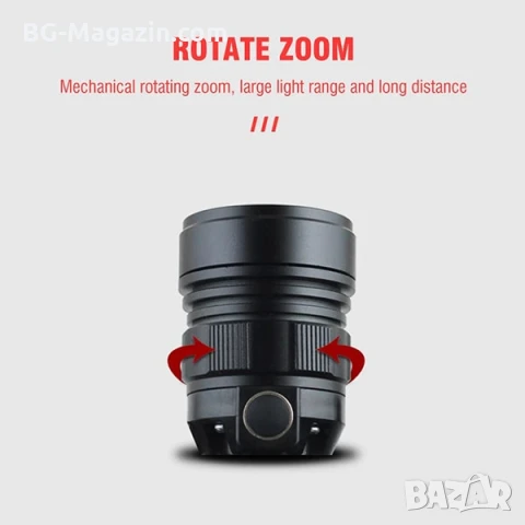 Професионален мощен фенер челник за глава презареждащ се USB батерии 18650 регулиране на светлината, снимка 4 - Къмпинг осветление - 50938687