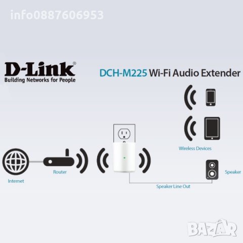 Безжичен повторител D-LINK DCH-M225E Home Music Everywhere Wi-Fi Audio, снимка 3 - Мрежови адаптери - 27447663