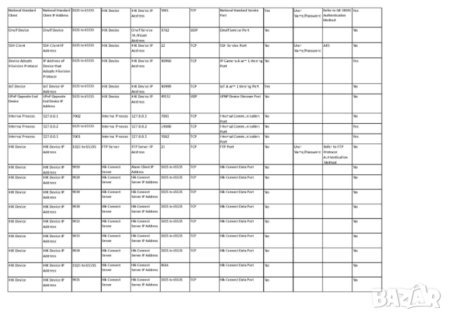 Hikvision HWD-6104MH-G4(E) HiWatch™ 5в1 DVR H.265 Pro+ HDTVI/AHD/CVI/CVBS/IP 3K/5MP@12fps 2960x1665, снимка 8 - Комплекти за видеонаблюдение - 52334942