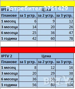 IPTV, снимка 2 - Плейъри, домашно кино, прожектори - 44582063