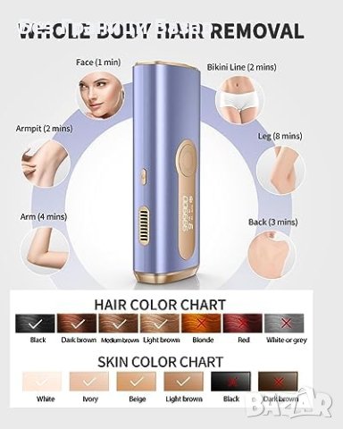 Нов  IPL уред за Безболезнена Епилация, 999,900 Импулси жени косми красота, снимка 2 - Други - 43942966