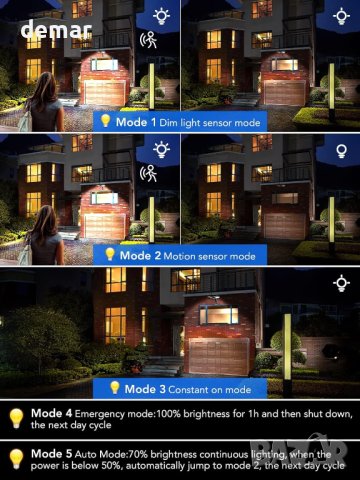 Moman Външна соларна лампа LED със сензор за движение, 5 режима , снимка 3 - Соларни лампи - 43761459