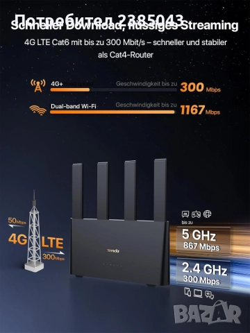 Безжичен рутер Tenda CAT6 4G+LTE AC1200, 1200Mbps , снимка 2 - Рутери - 52835272