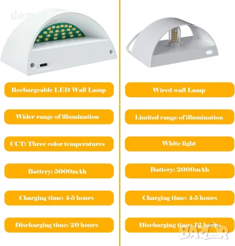 2 бр. стенни аплици, безжични акумулаторни LED, нагоре и надолу, батерия 5000mAh, дистанционно, снимка 2 - Лед осветление - 49880442