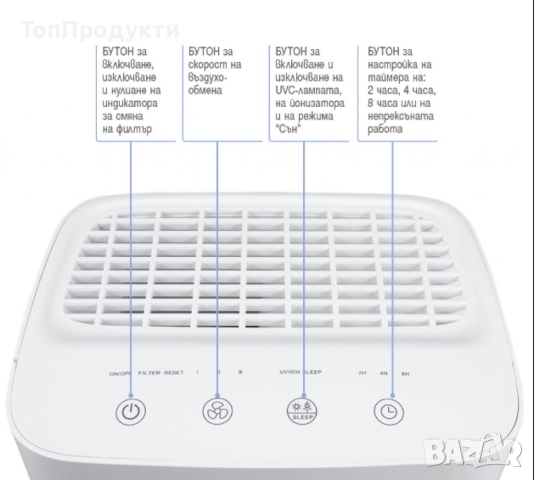 Въздухопречиствател, HOMA HZ25UVI, снимка 3 - Овлажнители и пречистватели за въздух - 52869548