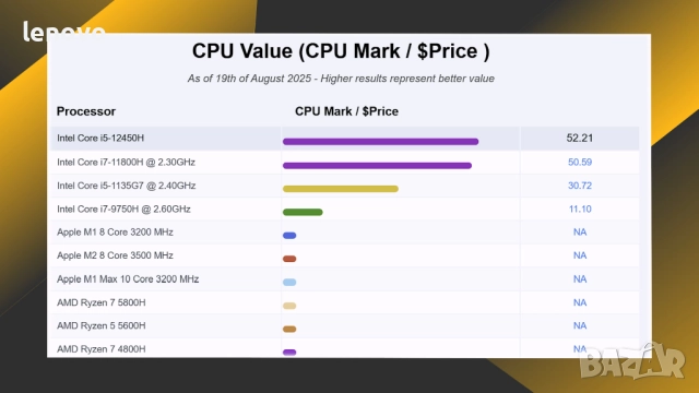 GEEKOM IT12 – мини компютър Intel i5-12450H, 16GB RAM, 500GB SSD, снимка 4 - Работни компютри - 51549514