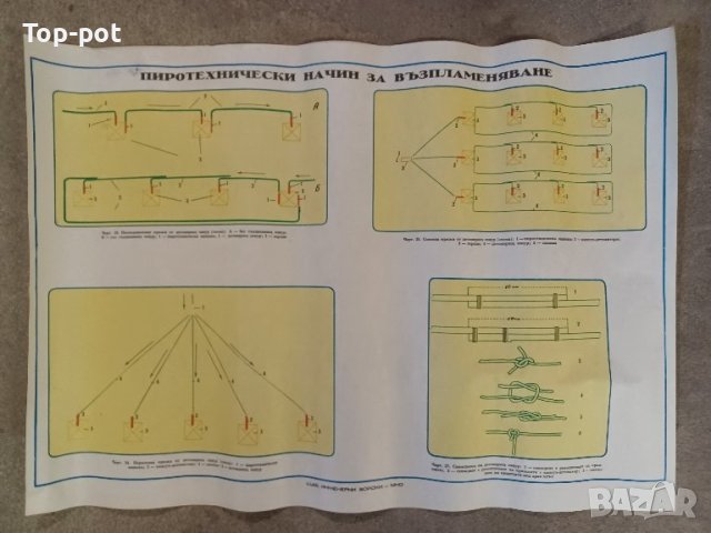 Военни хартиени плакати , снимка 4 - Колекции - 43800712