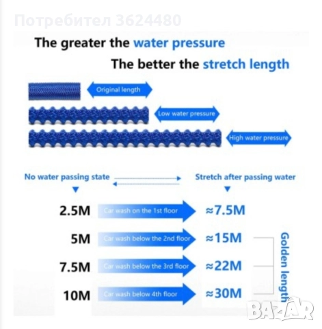 Разтегателен маркуч с пистолет за миене , снимка 8 - Напояване - 52262179