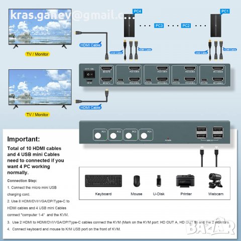 "Steetek" KVM превключвател HDMI двоен монитор 4 порта, снимка 3 - Други - 37077466