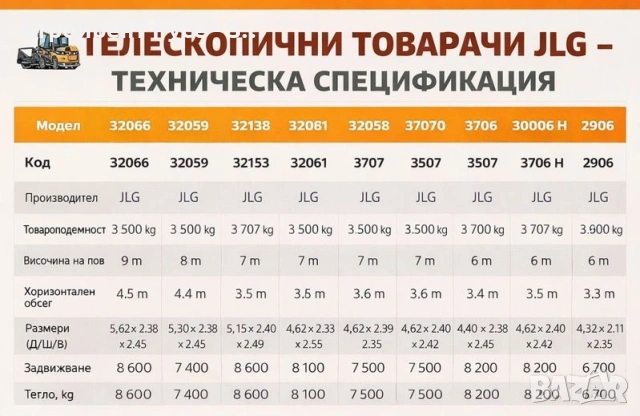 Земеделски товарачи JLG, Под наем, 6-8 тона, 6-9 метра повдигане, снимка 3 - Селскостопанска техника - 50903101