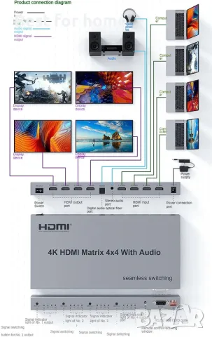 4K HDMI матрица 4x4-четири входа и четири изхода XYKJOBC, снимка 3 - Приемници и антени - 49871141