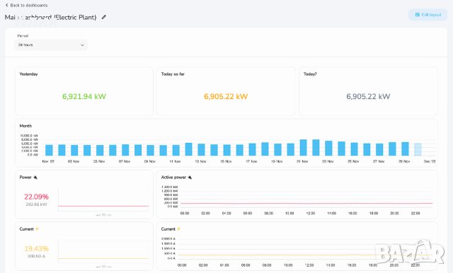 Мониторинг система за вашият склад, производство и др., снимка 2 - Други услуги - 43619694