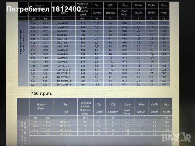 ММоторс АД Трифазни Монофазни Електродвигатели НОВи Български Ел.Двигатели МЕДНА НАМОТКА !!!, снимка 7 - Електродвигатели - 51385676