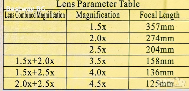 Лупа за глава с лед осветление очила за четене шиене бродиране плетене Led spectacle magnifier751635, снимка 3 - Други инструменти - 37712002