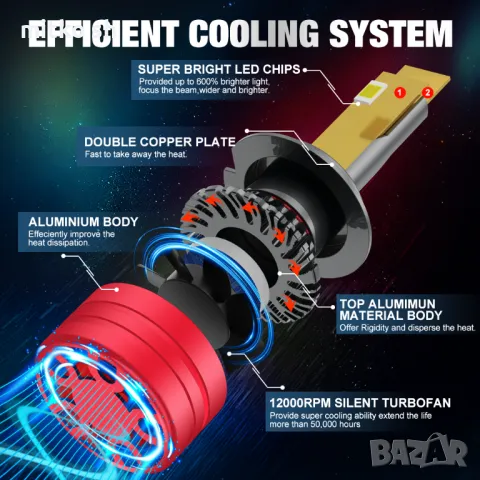 H7, H1,H4, 9005 Led автомобилни крушки, снимка 5 - Аксесоари и консумативи - 49578729