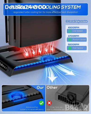 Зарядна стойка с охлаждащ вентилатор и RGB за PS5 Slim, снимка 7 - Друга електроника - 53465180