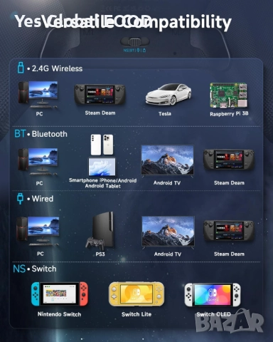 EasySMX X10 безжичен контролер с Hall стикове за PC/Switch, снимка 4 - Джойстици и геймпадове - 52942782