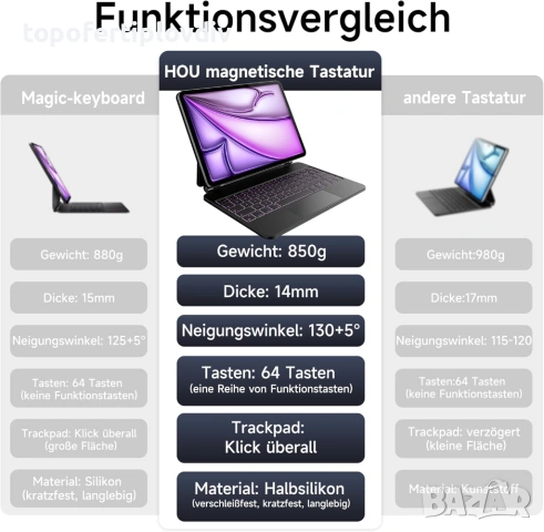 Калъф с клавиатура за iPad Air 13,2024 (M2), iPad Pro 12.9,Гаранция, снимка 6 - Калъфи, кейсове - 53518935