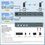 "Steetek" KVM превключвател HDMI двоен монитор 4 порта, снимка 3