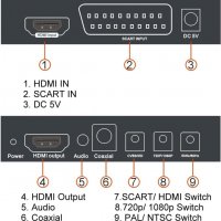 SCART/HDMI към HDMI HD Video Converter Scart към HDMI адаптер с PAL/NTSC, 1080P/720P поддръжка на HD, снимка 4 - Други - 39648931