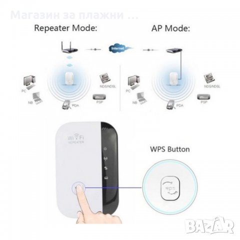 Усилвател/повторител на Wi-Fi мрежи, снимка 7 - Рутери - 28460827