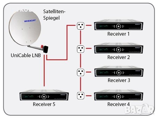 Монтаж и настройка на сателитни антени , снимка 2 - Други услуги - 43216285