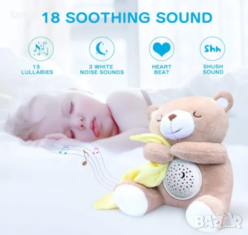 Плюшена играчка с проектор,APUNOL Baby Sound Machine, снимка 2 - Детски нощни лампи - 48687136