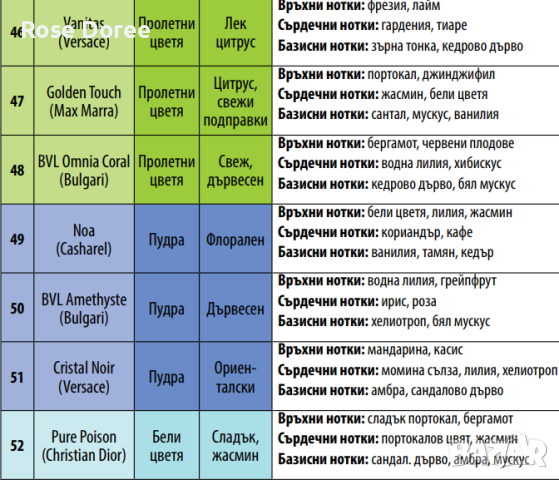 UB Urban Behavior Дамски парфюм  - 50 мл, 100 мл - пълна гама 83 аромата реплика, снимка 10 - Дамски парфюми - 44909039