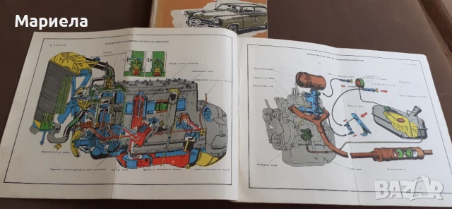 Ретро книга  автомобилът плюс  карта, снимка 9 - Специализирана литература - 51115160