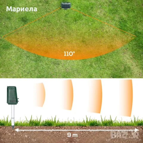 Ултразвуков репелент /Соларно Зареждане и USB / Репелент против кучета,котки,мишки,птици, снимка 6 - Друга електроника - 48718071