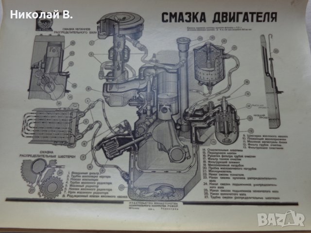 Устройство на ГаЗ 51 в 16 таблици на Руски език Москва СССР 1950 година, снимка 3 - Специализирана литература - 37470107