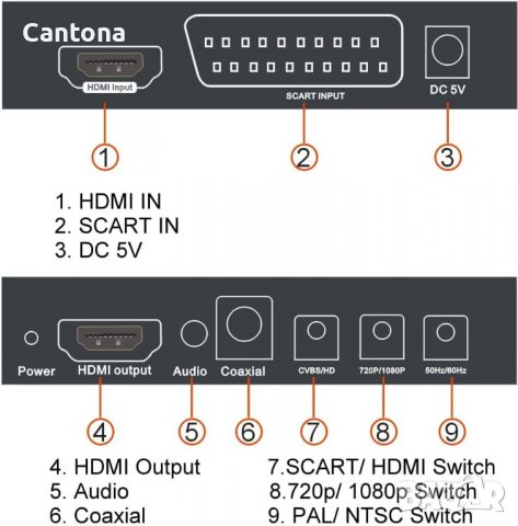 SCART/HDMI към HDMI HD Video Converter Scart към HDMI адаптер с PAL/NTSC, 1080P/720P поддръжка на HD, снимка 4 - Други - 39648931