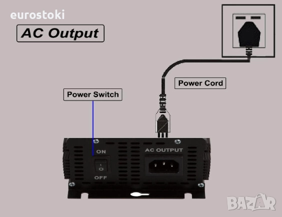 SOLINBA мрежов инвертор 500W, соларен инвертор с чиста синусоида DC11v-28v към AC190-260v , снимка 3 - Друга електроника - 52457758