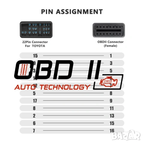 Кабел / Преходник / Адаптер за Toyota 22 Пина 22 Pin Тойота Delphi, снимка 5 - Аксесоари и консумативи - 53197038