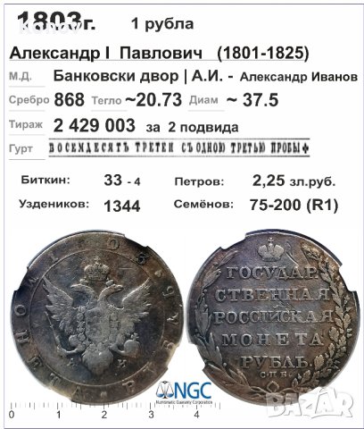 Русия - рубла 1803 - СПБ - А.И. - NGC - FINE details, снимка 5 - Нумизматика и бонистика - 40681177