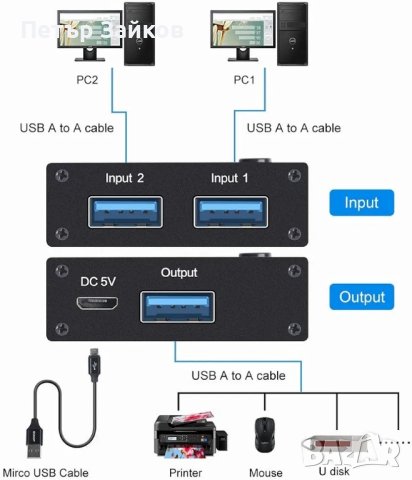 AIMOS USB 3.0 Share Switch за 2 компютъра 2 в 1 Out Switch за USB устройство, снимка 5 - Друга електроника - 43309270