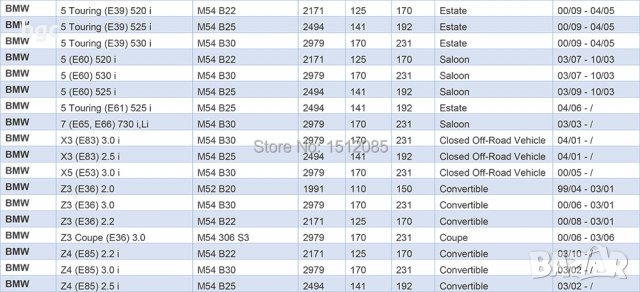НОВ Комплект Вентилация Мотовилков Блок клапан картер BMW X3 X5 Z3 Z4 E46 E39 E60 E61 M52 M54 3 5 7 , снимка 5 - Части - 38690817