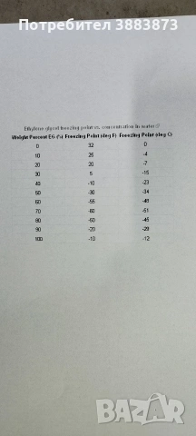 Етилен гликол концентрат (- 74°) - Анализен сертификат , снимка 3 - Други услуги - 44766998