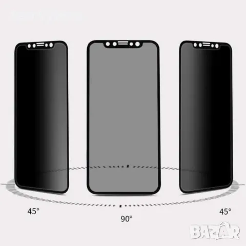 Privacy протектор за iPhone и Samsung, снимка 6 - Калъфи, кейсове - 48594690