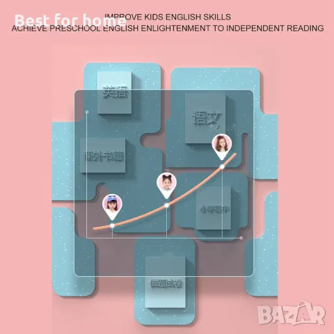  Смарт писалка скенер- преводач 	B0CWS71M68, снимка 5 - Друга електроника - 49728265