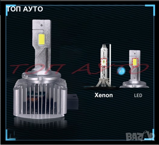 Лед Крушки LED D1S D2S D3S D4S Plug & Play Без Преправяне Замяна Фабрични Ксенонови Крушки , снимка 2 - Аксесоари и консумативи - 39834113