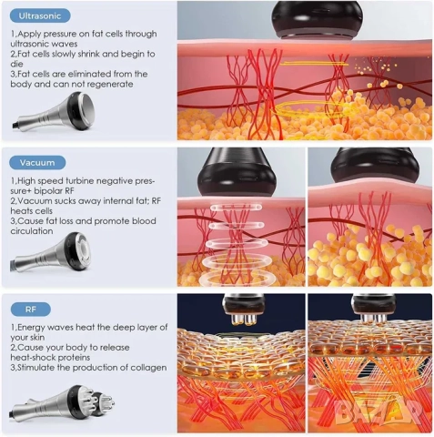 Уред за кавитация , радиочестотен лифтинг и вакуум 4 в 1, снимка 6 - Козметични уреди - 52061982