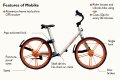 mobike  колело / велосипед / байк -цена 244 лв за брой / налични 20бр - 24 инча колелета / с дискови, снимка 1