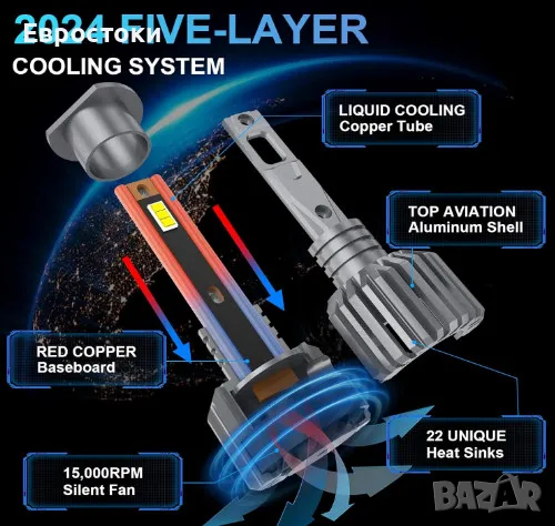 Sycreek комплект LED крушки за фарове H1, 2 броя, 35000LM 6000K студено бяло, снимка 5 - Аксесоари и консумативи - 48546437