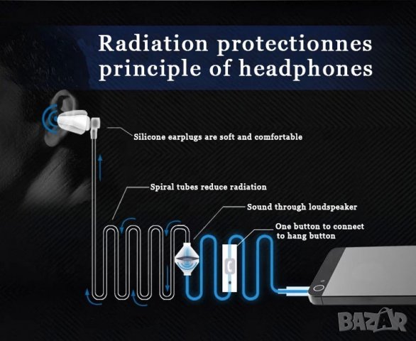 Нови антирадиациони слушалки Air Tube Headset за GSM/компютър... , снимка 2 - Слушалки, hands-free - 33481339