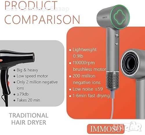 Нов Лек и Преносим Сешоар за Бързо Сушене 1600W Жени Прически, снимка 5 - Сешоари - 43177063