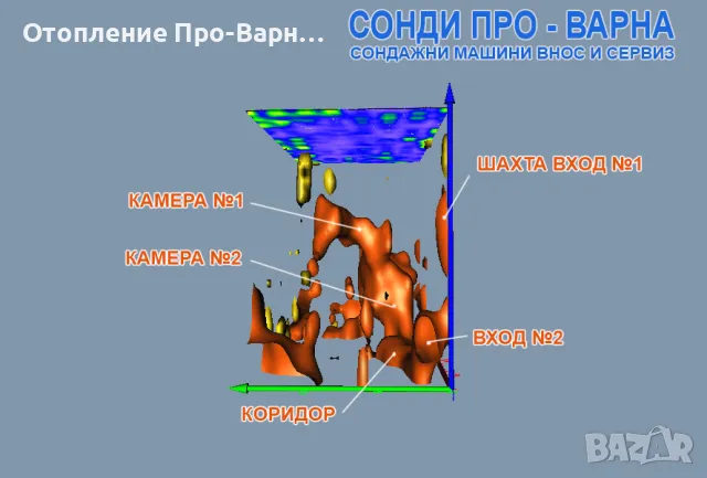 Професионалено 3D заснемане с електрорезистивен томограф до 60 метра за кухини, за входове и за мета, снимка 5 - Други услуги - 48821025