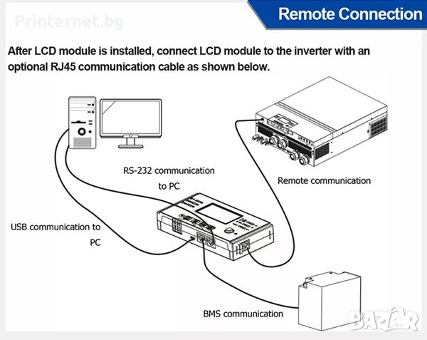 Соларен инвертор Easun Power ISolar 11KW 48Vdc 220V Pure Sine Wave 150A Two MPPT Off Grid ГАРАНЦИЯ! , снимка 6 - Друга електроника - 39683387
