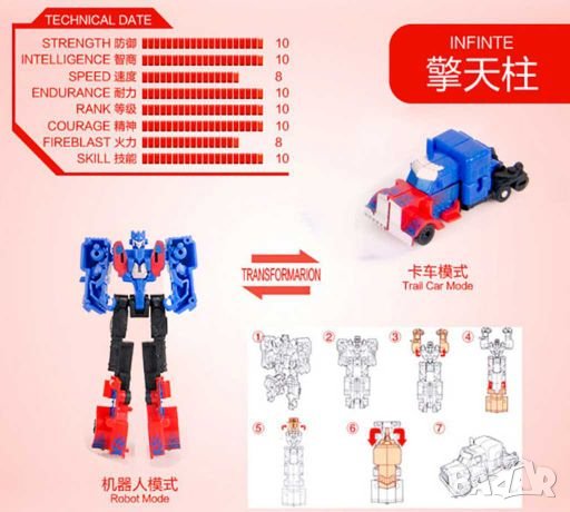 Transformers 🚗 Колекционерски Играчки мащаб 1:60 - детайлни, снимка 8 - Кукли - 28038507